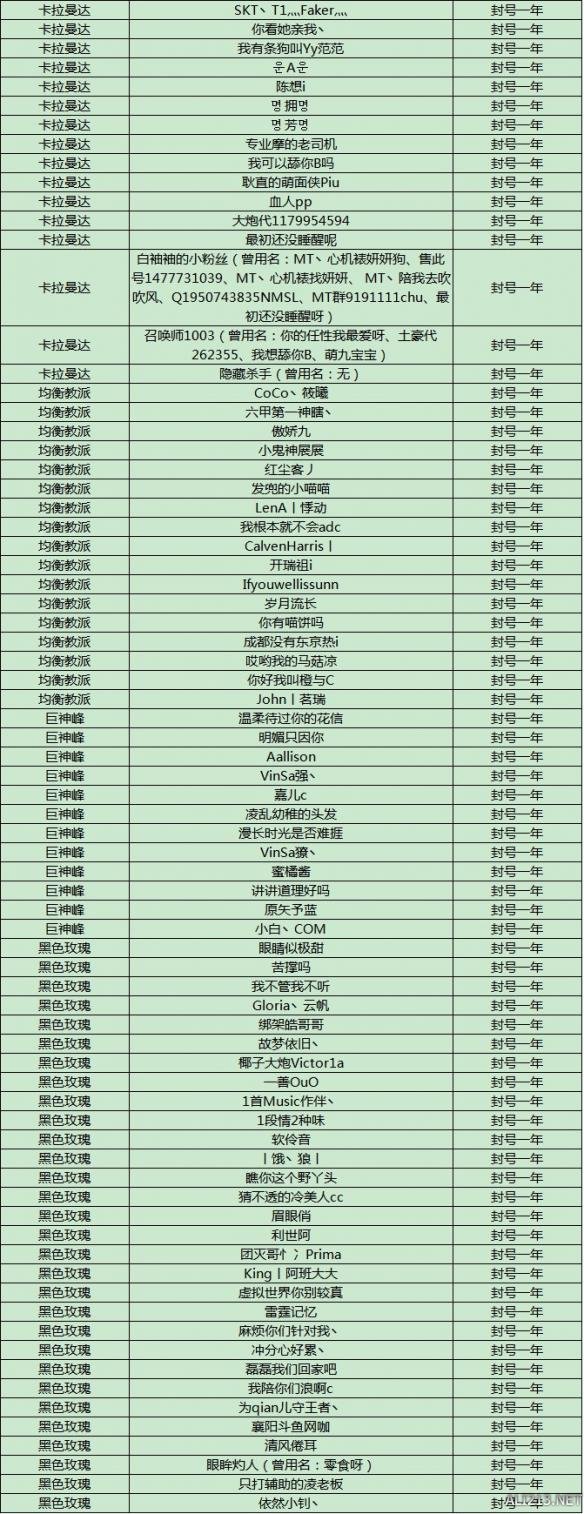 lol封号规则和惩罚lol封号规则详解-第2张图片