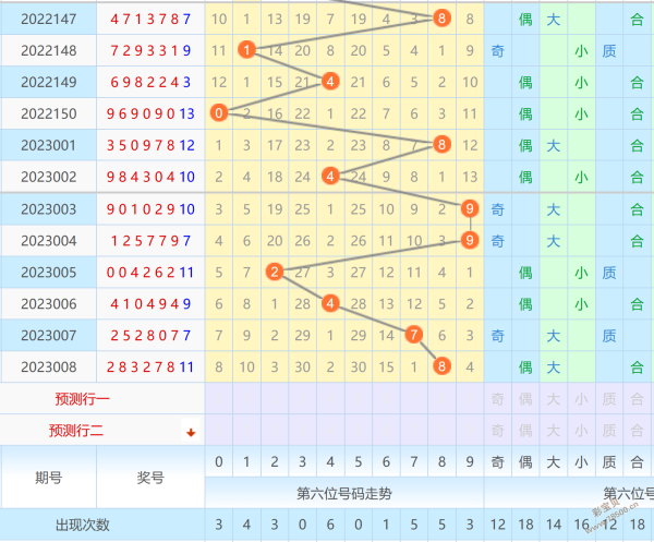 海南七星彩规律海南七星彩规律探究-第1张图片