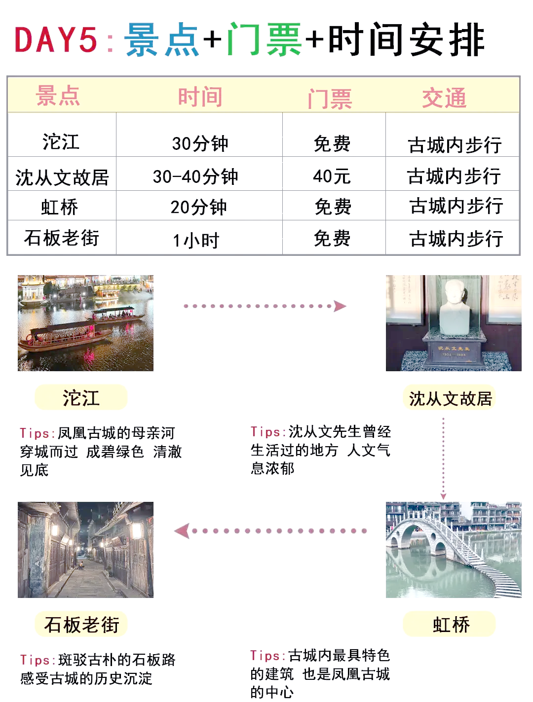 上海至张家界旅游攻略-第3张图片