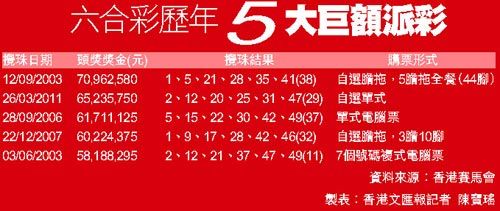 香港最准最快资料网站今天开奖香港最准最快资料网站介绍