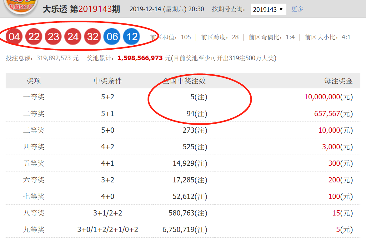 今日大乐透开奖号码结果今日大乐透开奖号码揭晓-第2张图片