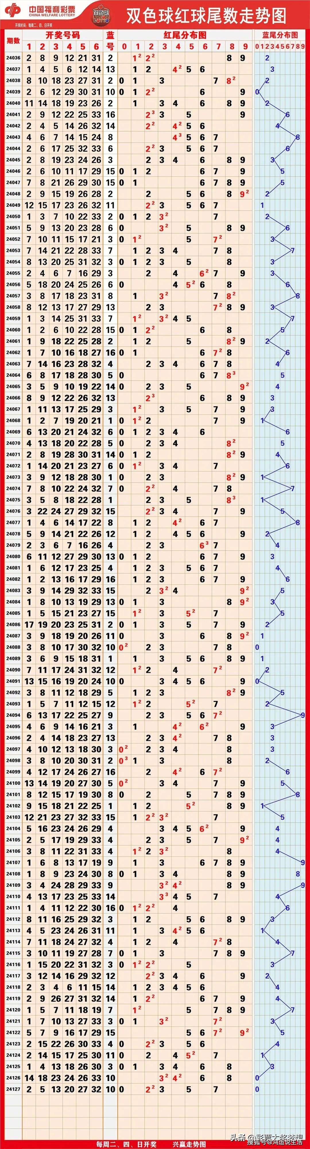 双色球透开奖结果查询双色球透开奖结果查询-第2张图片