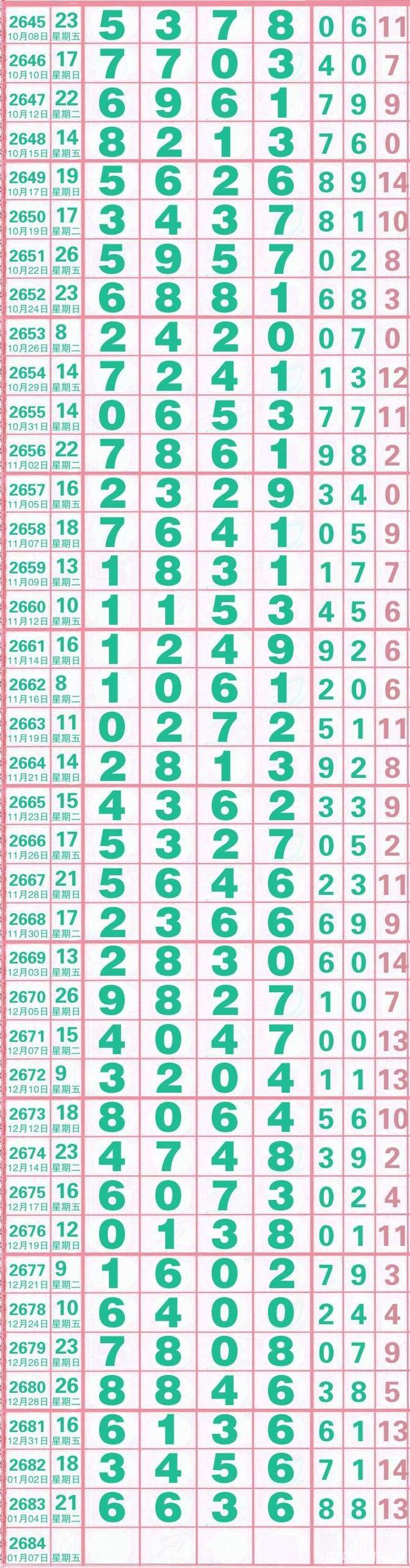 七星彩开奖号码最新七星彩开奖号码最新揭晓-第1张图片
