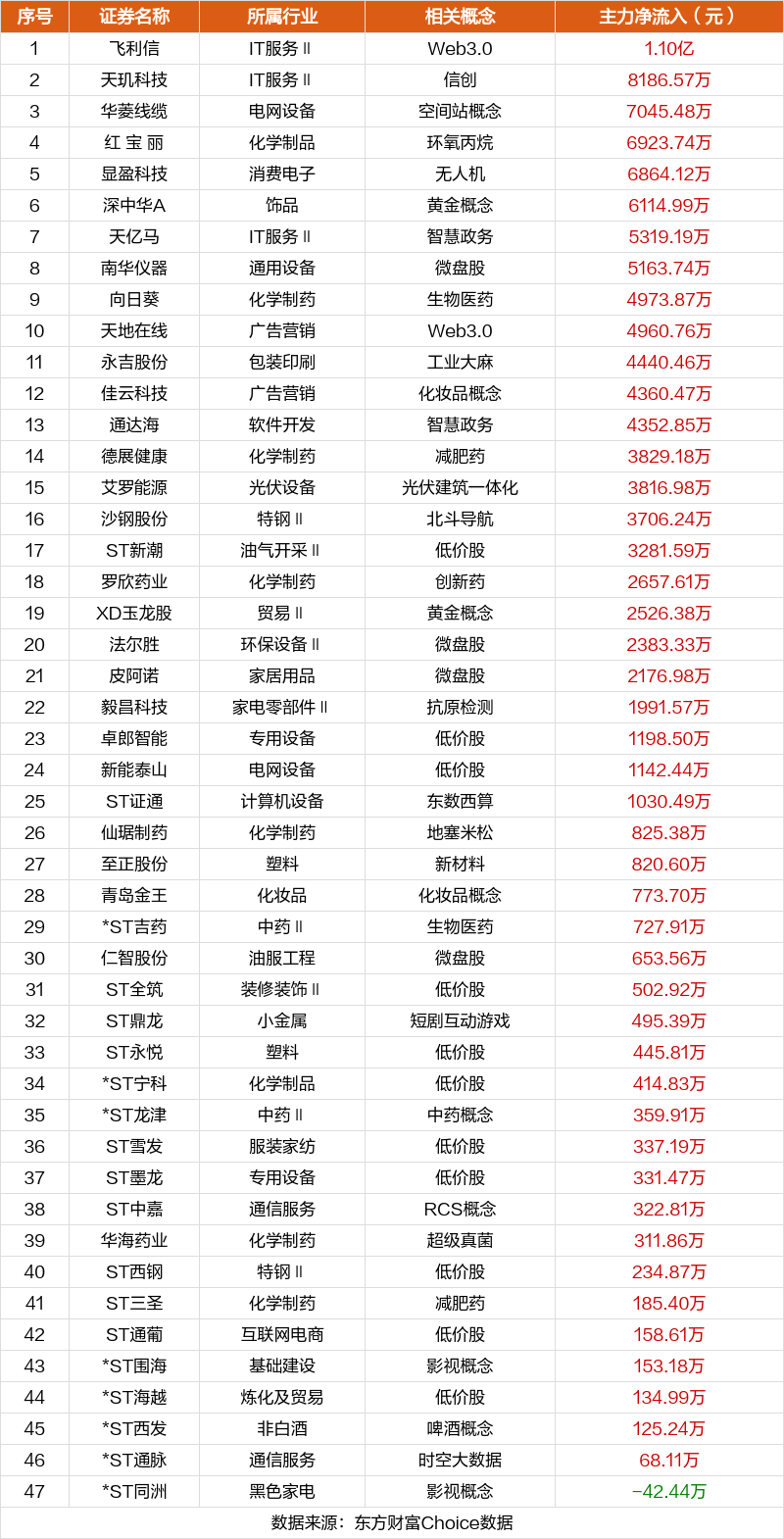黄大仙精准内部三肖三码黄大仙精准内部三肖三码-第3张图片