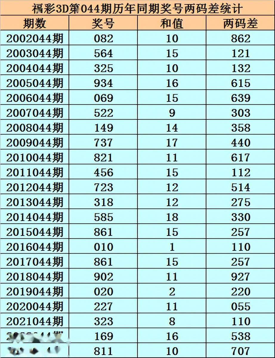 246好彩天天免费资枓大全 新闻246246246好彩天天免费资枓大全