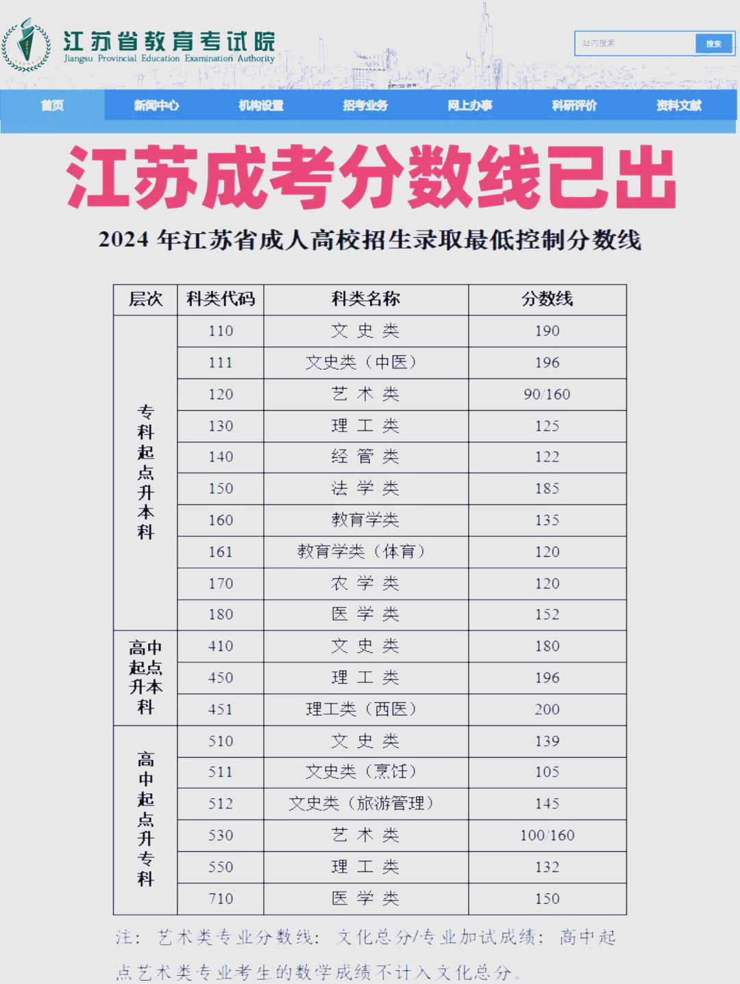 江苏高考分数线2019，分析与展望