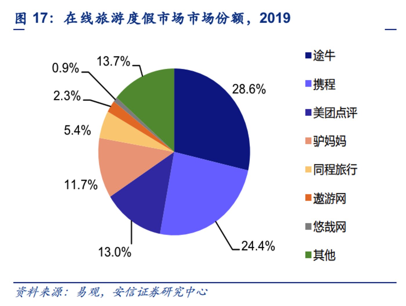 途牛网官方网站途牛网官方网站介绍