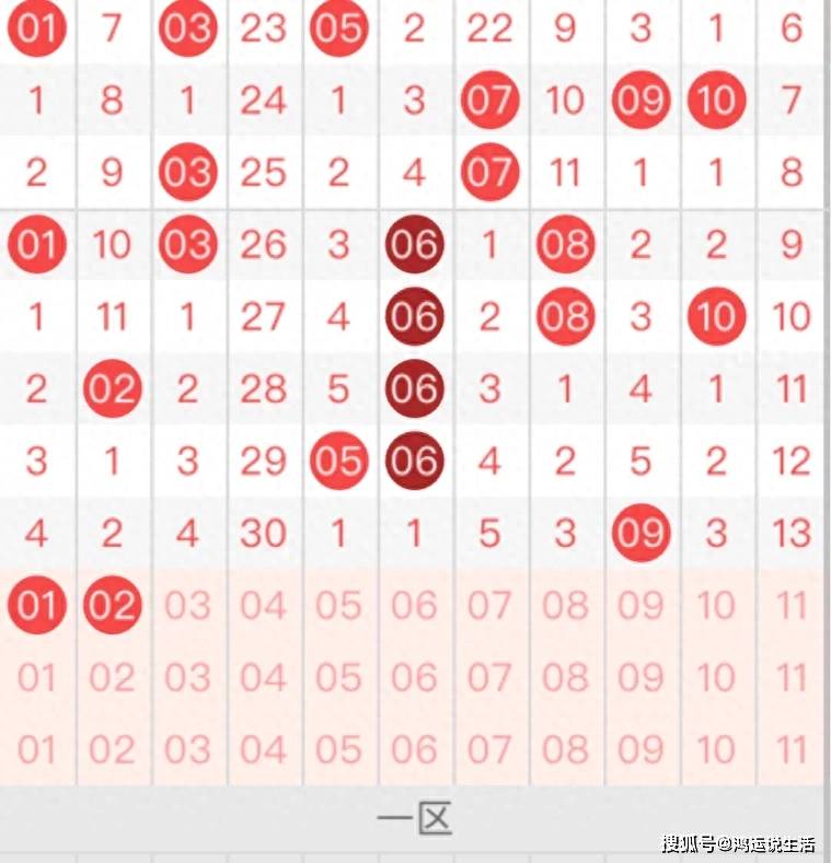 双色球杀号专家，破解彩票神秘世界的秘密-第3张图片