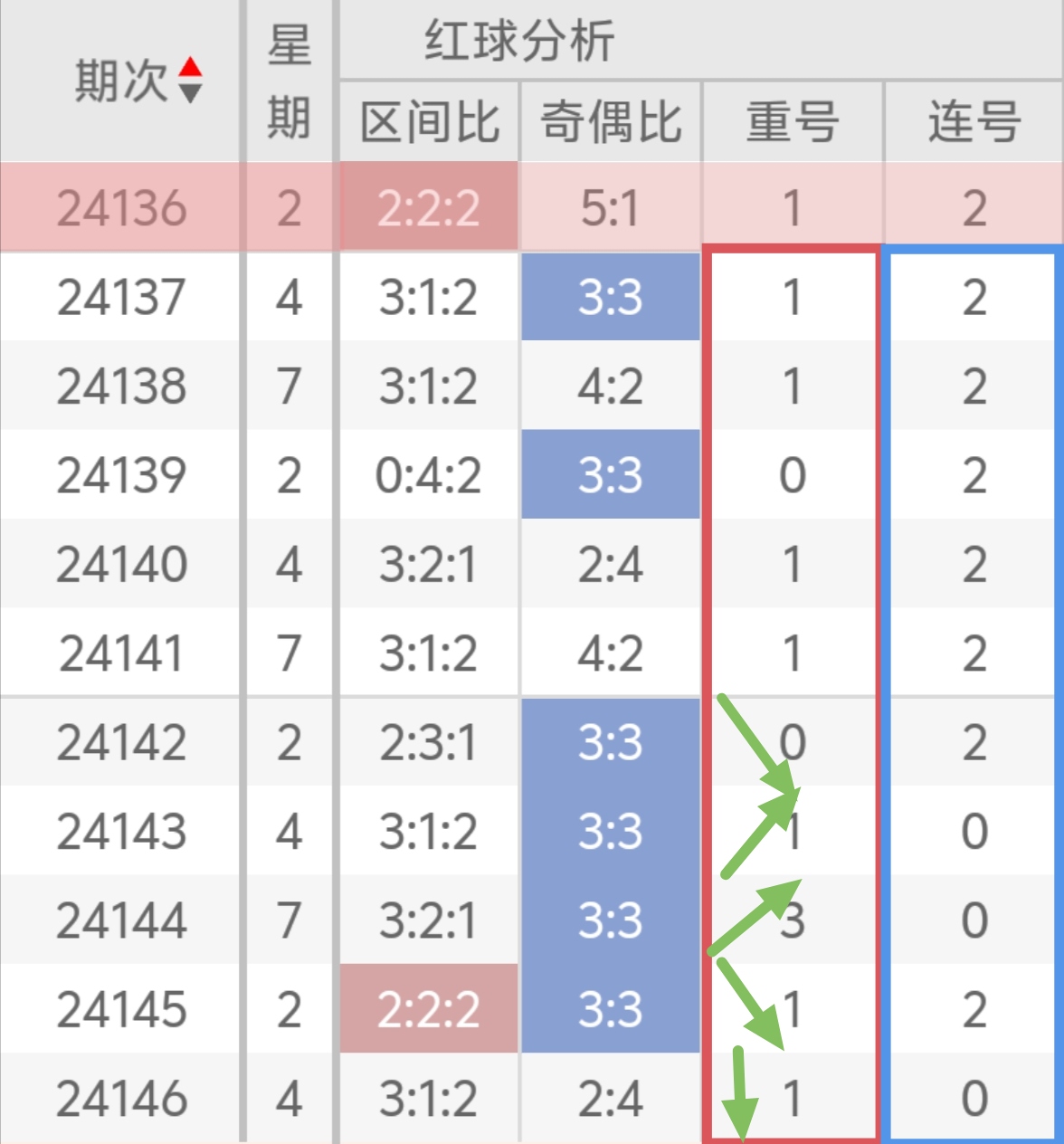 双色球147双色球147，神秘与幸运的交织