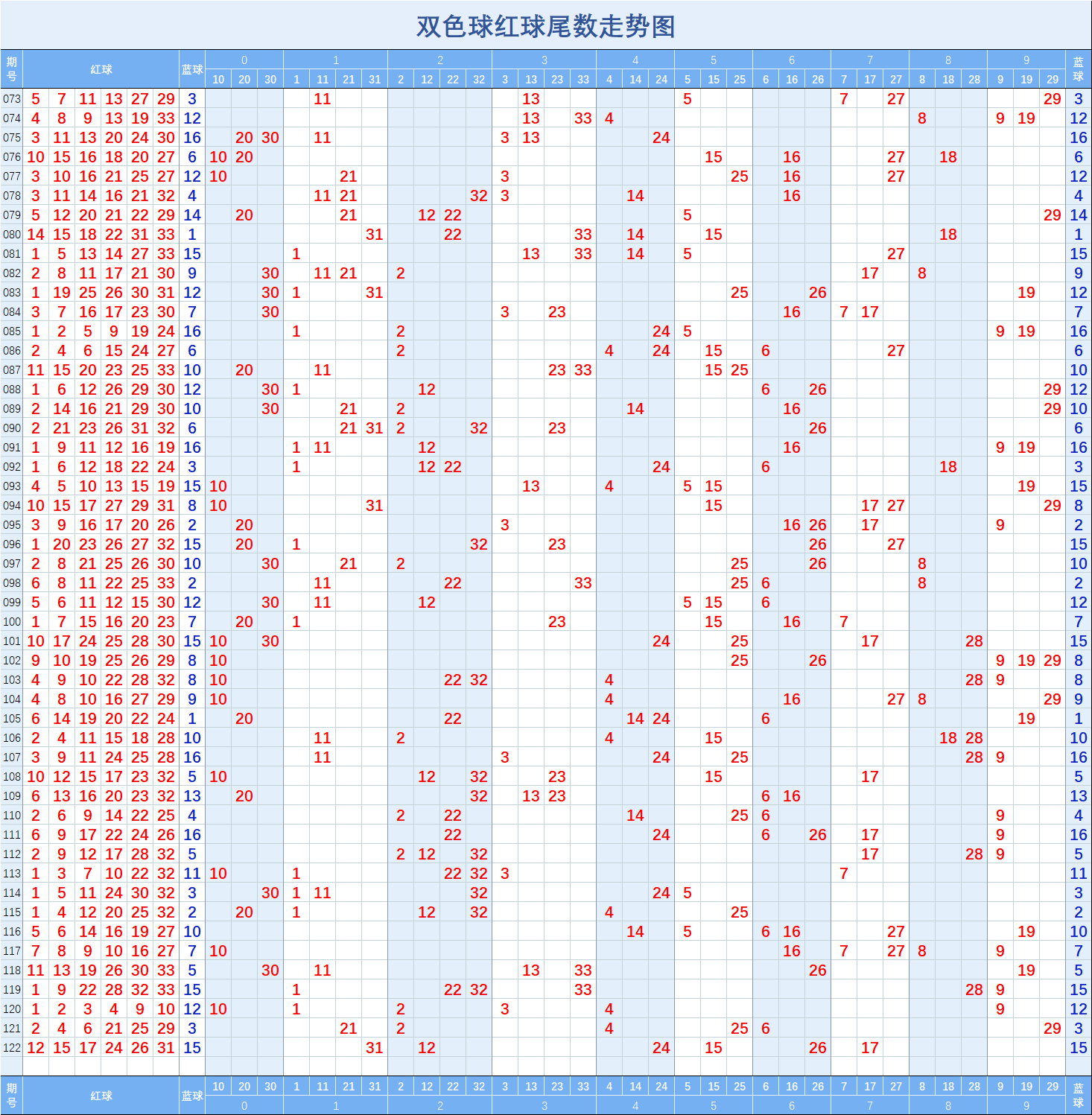 双色球100期走势图全图双色球100，彩票中的神秘世界-第2张图片