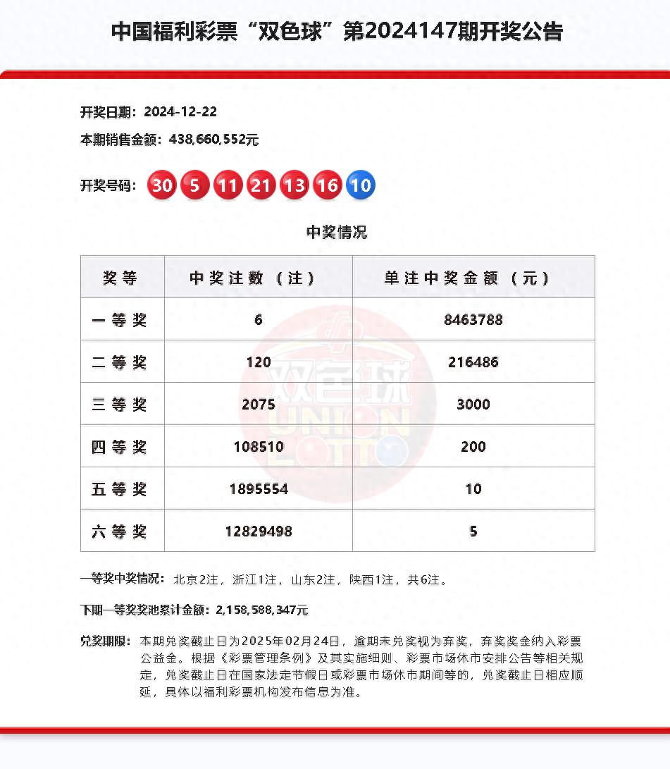 彩票双色球怎么玩彩票双色球玩法攻略-第2张图片