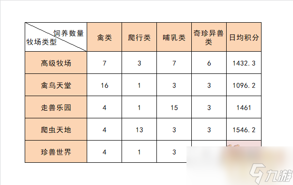 梦幻西游宝宝练级地点梦幻西游宝宝练级地点攻略