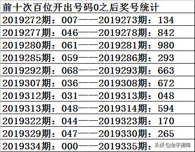 2019开码结果査询开奖2019码特开奖结果揭晓-第2张图片