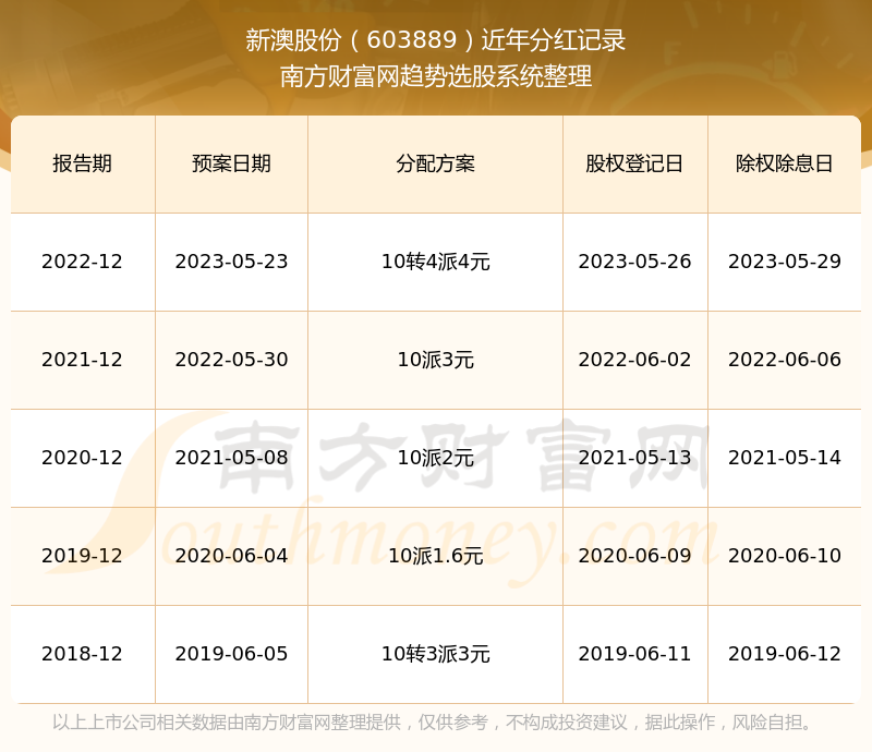新澳正版资料与内部资料概述-第2张图片
