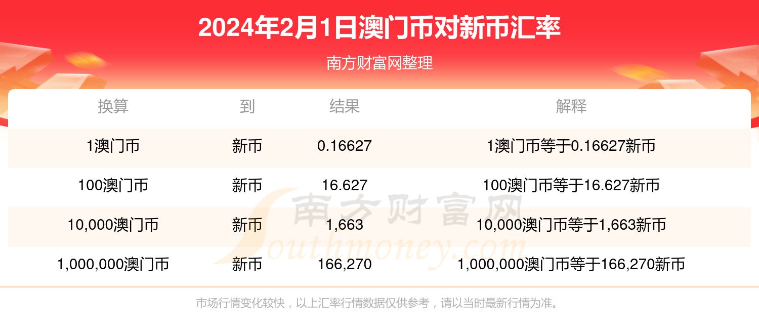 2024新奥历史开奖记录49期深度解析-第3张图片