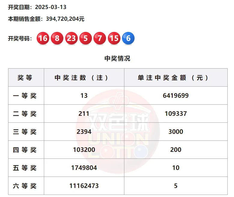 彩民中奖彩民中奖，梦想成真的时刻-第1张图片
