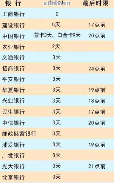 信用卡取消滞纳金信用卡取消滞纳金，轻松解决烦恼-第2张图片