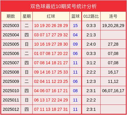 双色球预测专家最准确文章-第2张图片