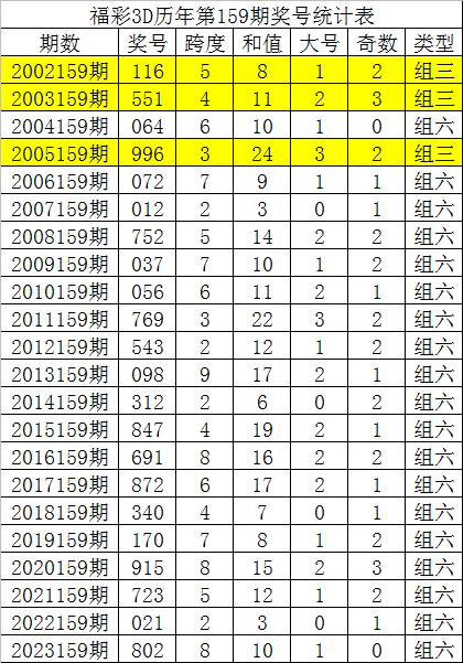彩票3d查询今天彩票3D查询文章-第1张图片