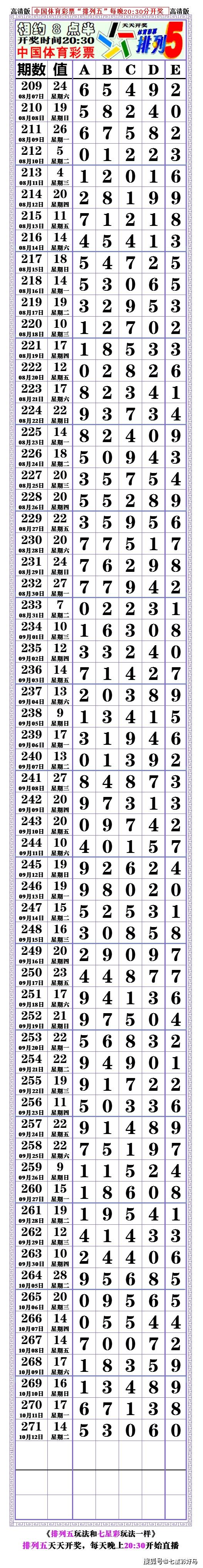够力七星彩排列五奖表最新版本使用方法够力七星彩排列五奖表最新版本介绍-第1张图片