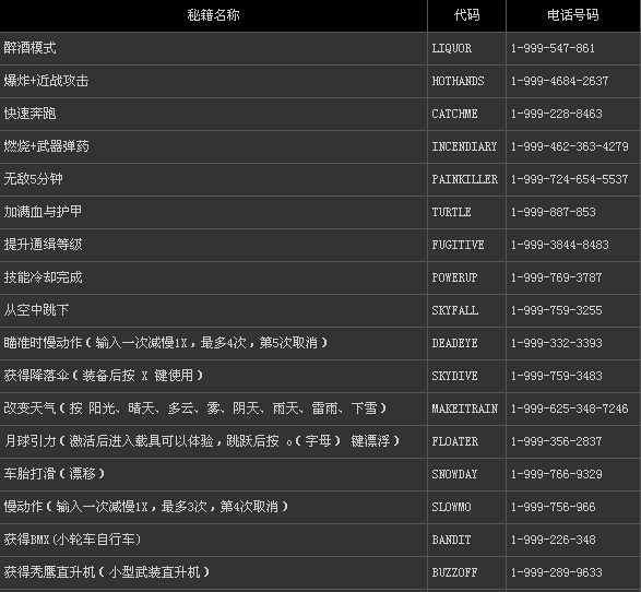 帝国2秘籍，攻略与技巧-第3张图片