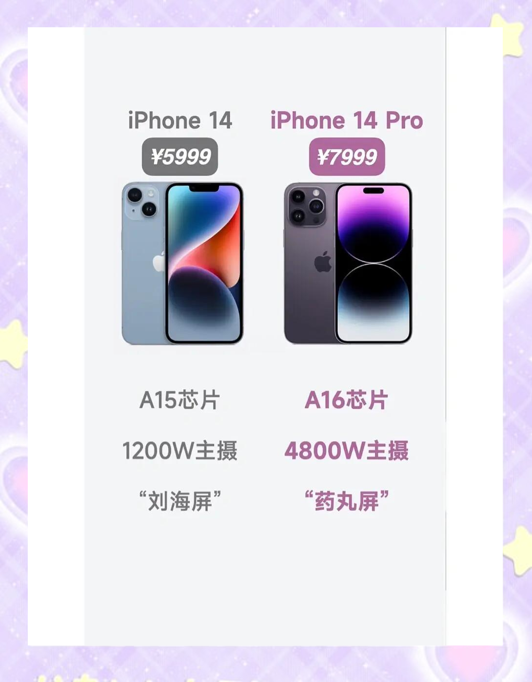 iphone14售价iPhone 14售价揭晓-第1张图片