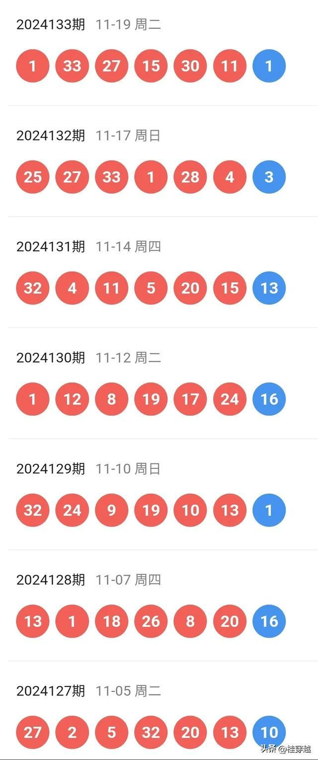 双色球开奖结果揭晓