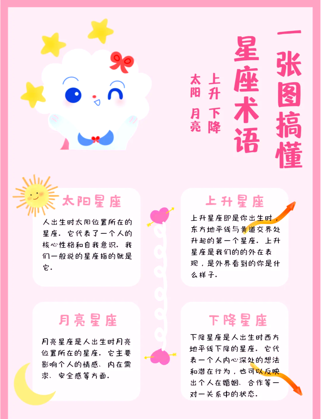 上升星座查询表，揭示你的星座秘密-第3张图片