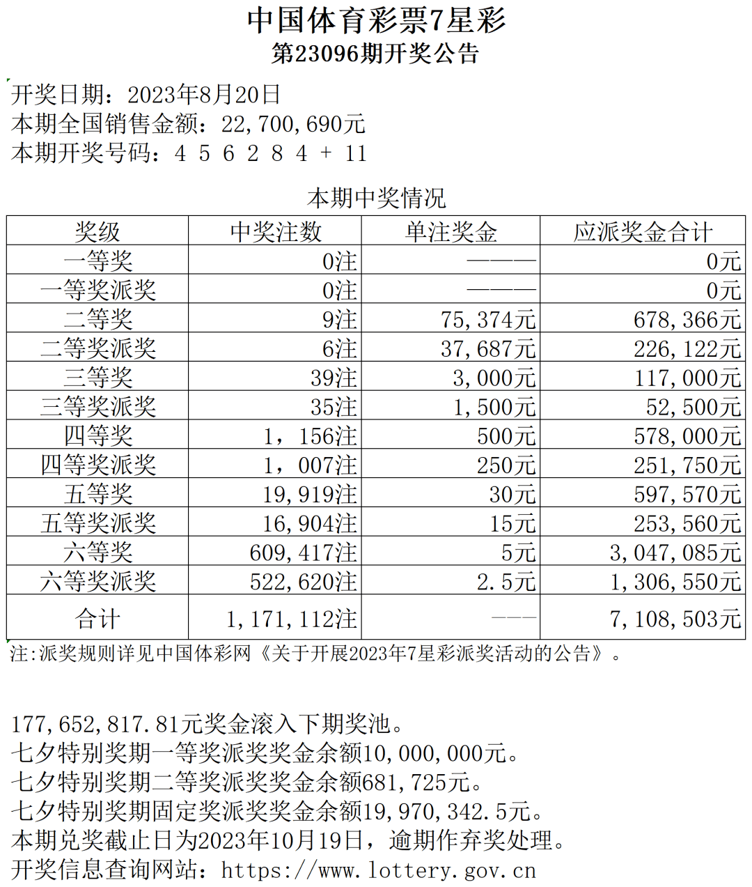 新七星彩中奖规则新七星彩中奖规则解析-第1张图片