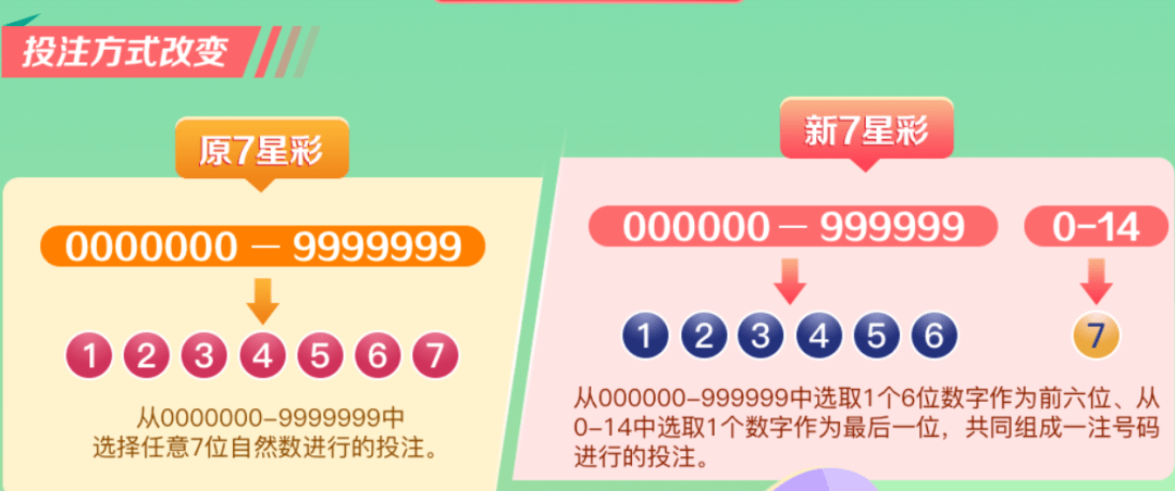 新七星彩中奖规则新七星彩中奖规则解析-第3张图片