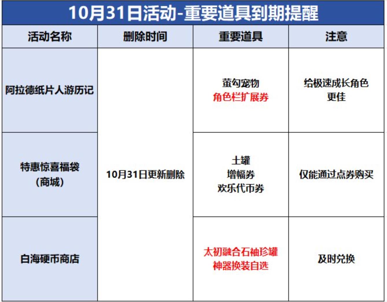 地下城与勇士，揭秘开罐子的神秘世界-第1张图片