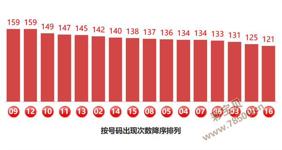 下一期双色球准确预测号码揭晓-第1张图片