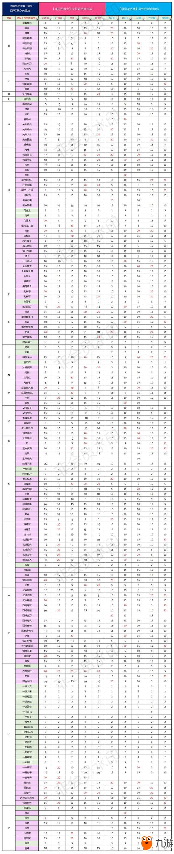 dnfnpc送礼大全-第3张图片