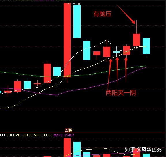 两阳夹一阴后续走势小说-第2张图片