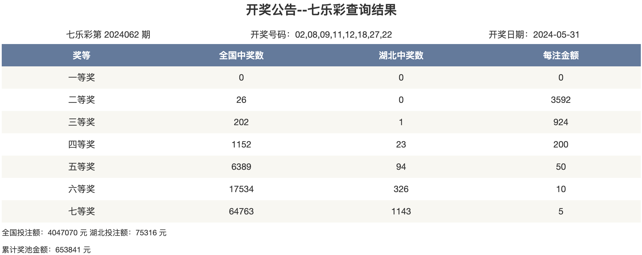 2023澳门特马今晚开奖中澳门开奖结果近期的15期澳门特马今晚开奖关键词文章-第2张图片