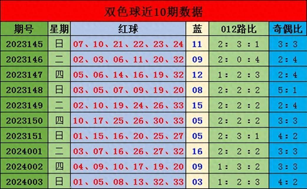 澳门彩今晚开码结果记录-第3张图片