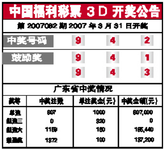 今日3D开奖查询今日3D开奖查询-第1张图片