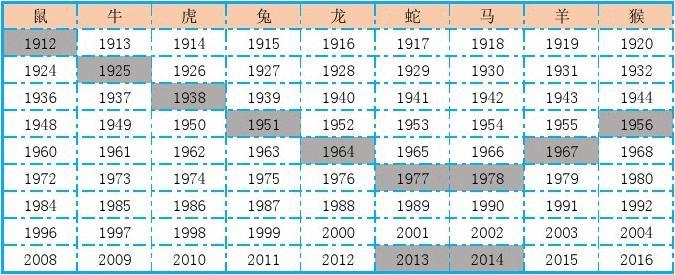2020年生肖灵码表图片-第2张图片