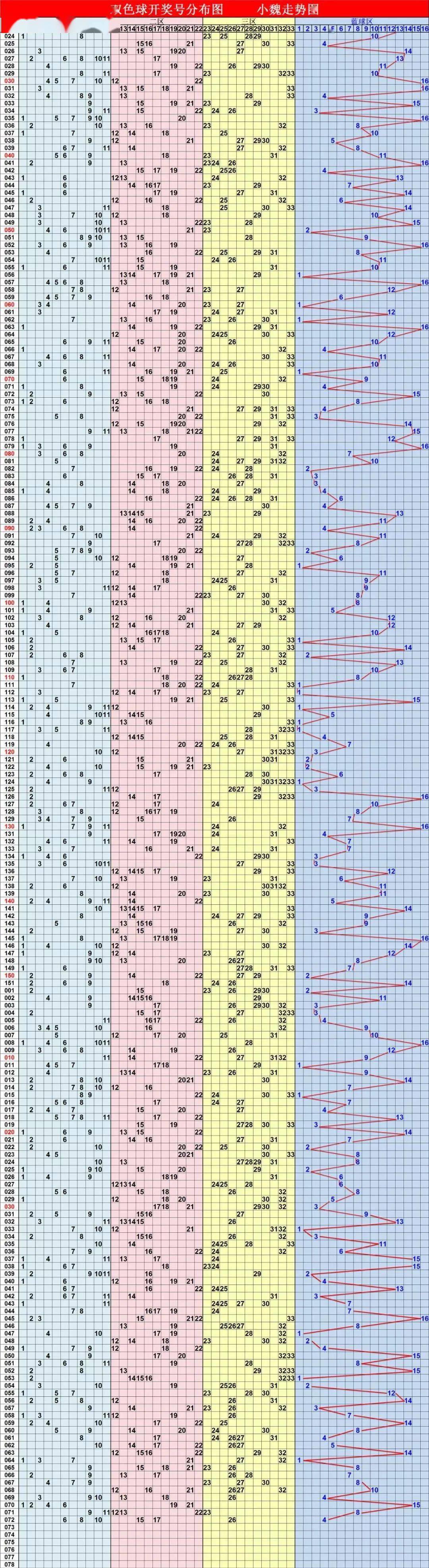 4949精准澳门彩，最准确的预测与投注指南-第2张图片