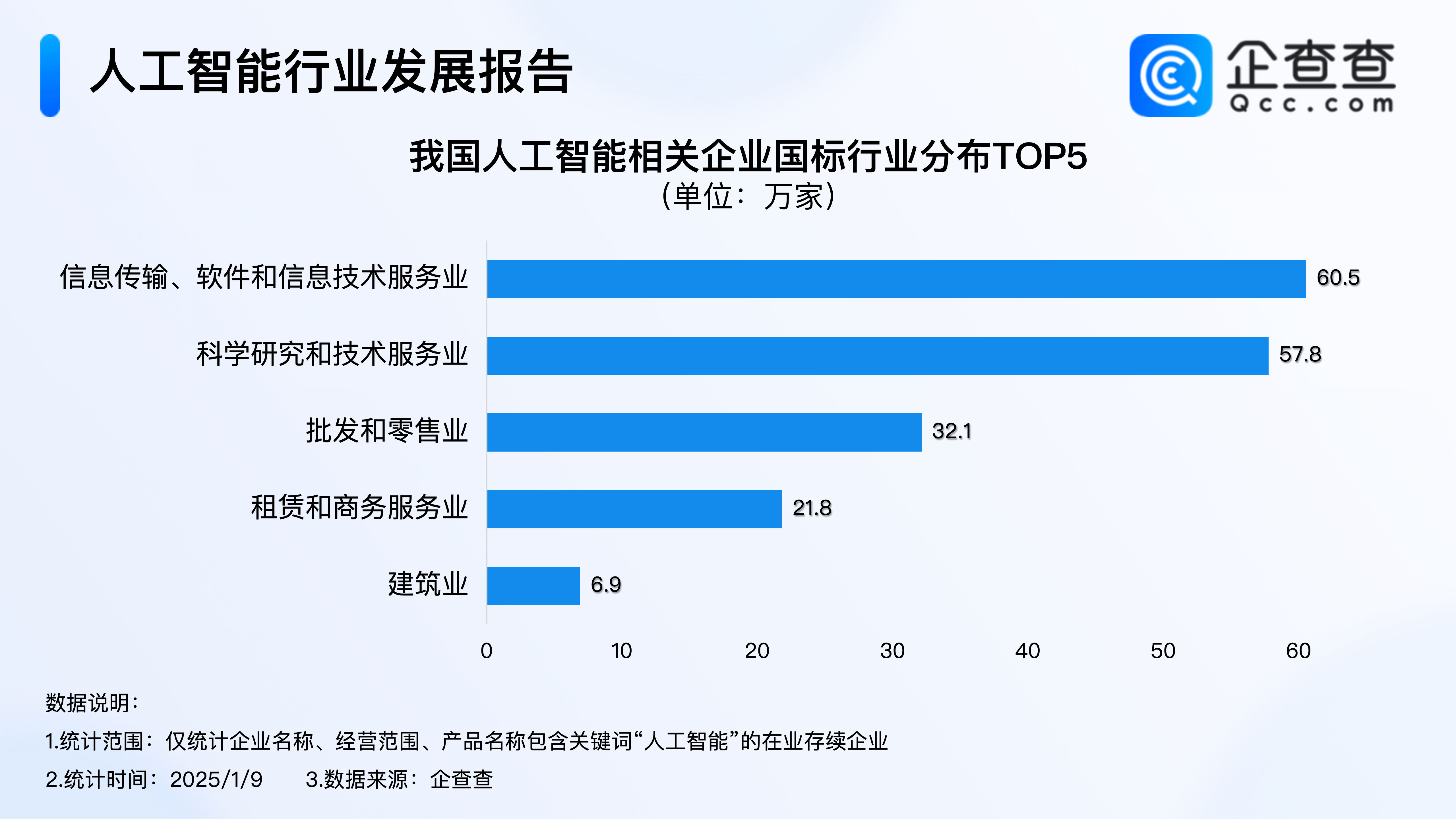 2024最火的专业2024最火的专业——人工智能与大数据