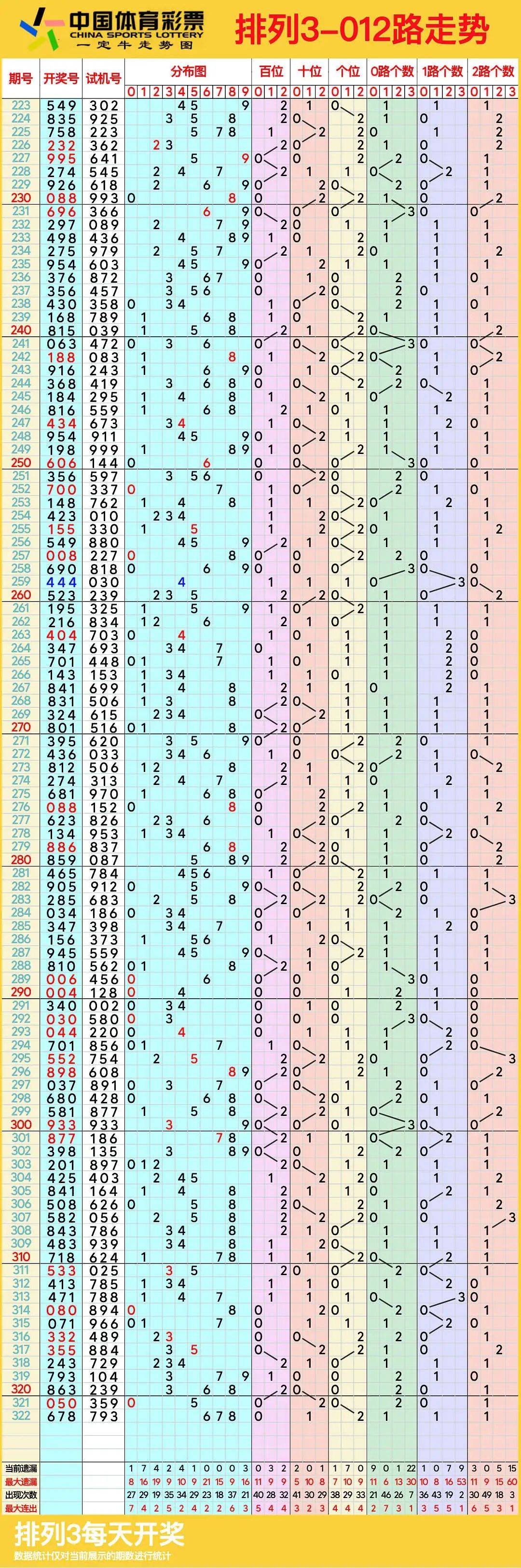 排三开奖结果 开奖号码今天双色球排三开奖结果揭晓-第1张图片