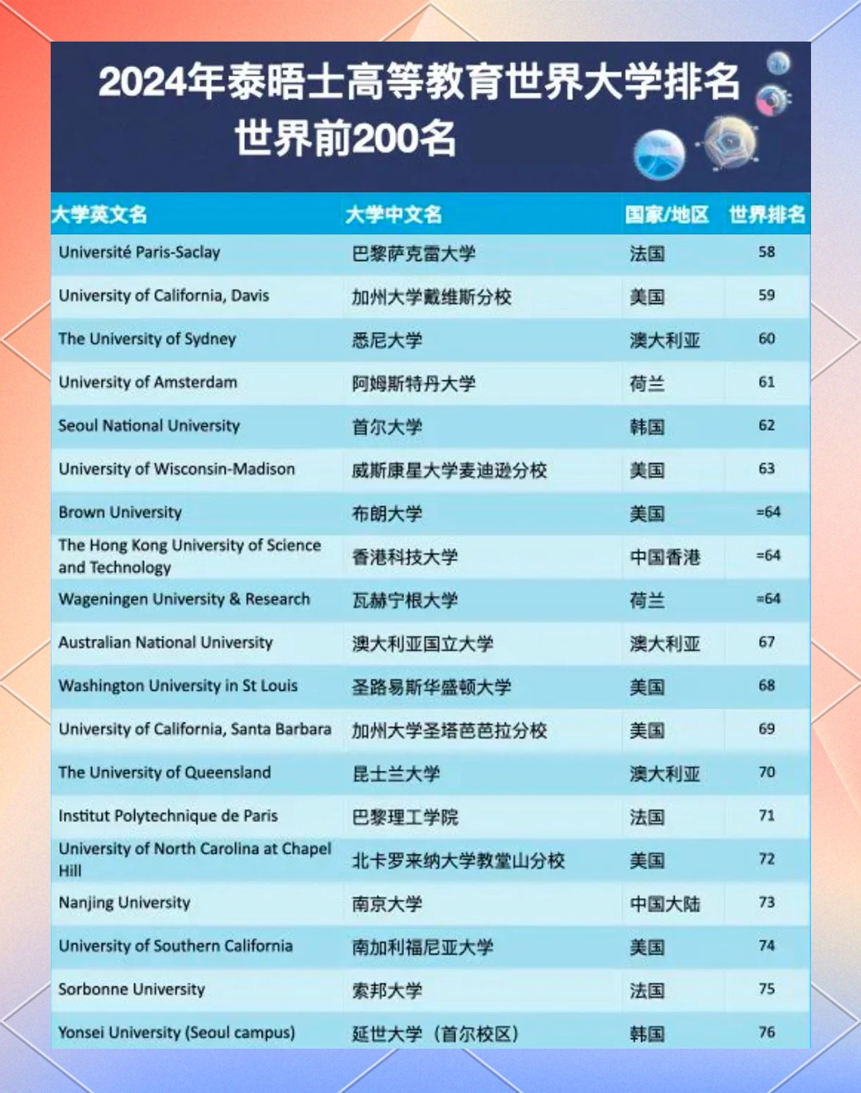 2024最火的专业排行2024最火专业展望-第2张图片