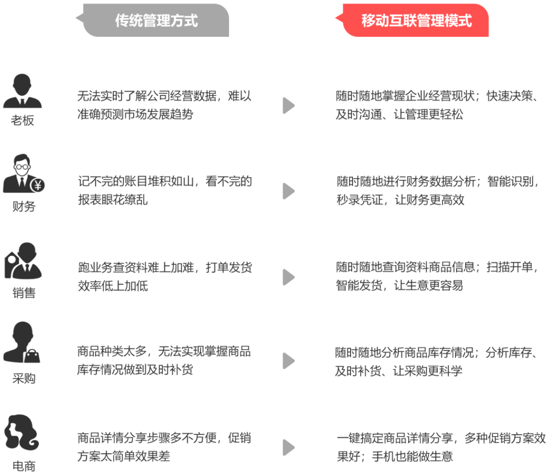 管家婆精准一肖一码，未来预测与实用应用-第3张图片