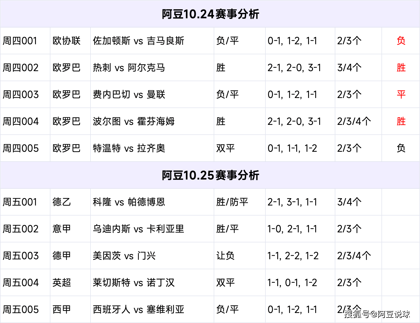竞彩足球开奖比分，揭秘精彩赛事-第1张图片