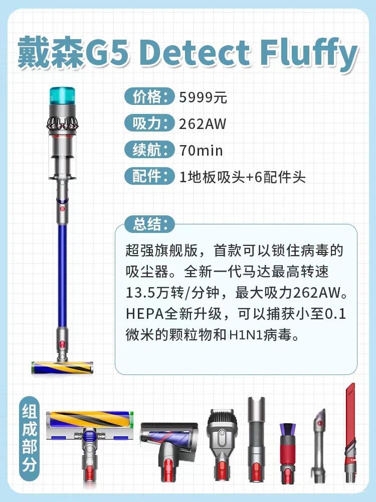 戴森g5和v15区别戴森G5，科技新宠的探索之旅-第2张图片
