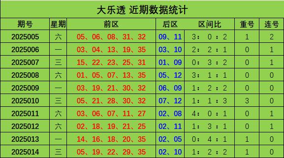 大乐透预测最准十专家单选一注大乐透预测最准十专家