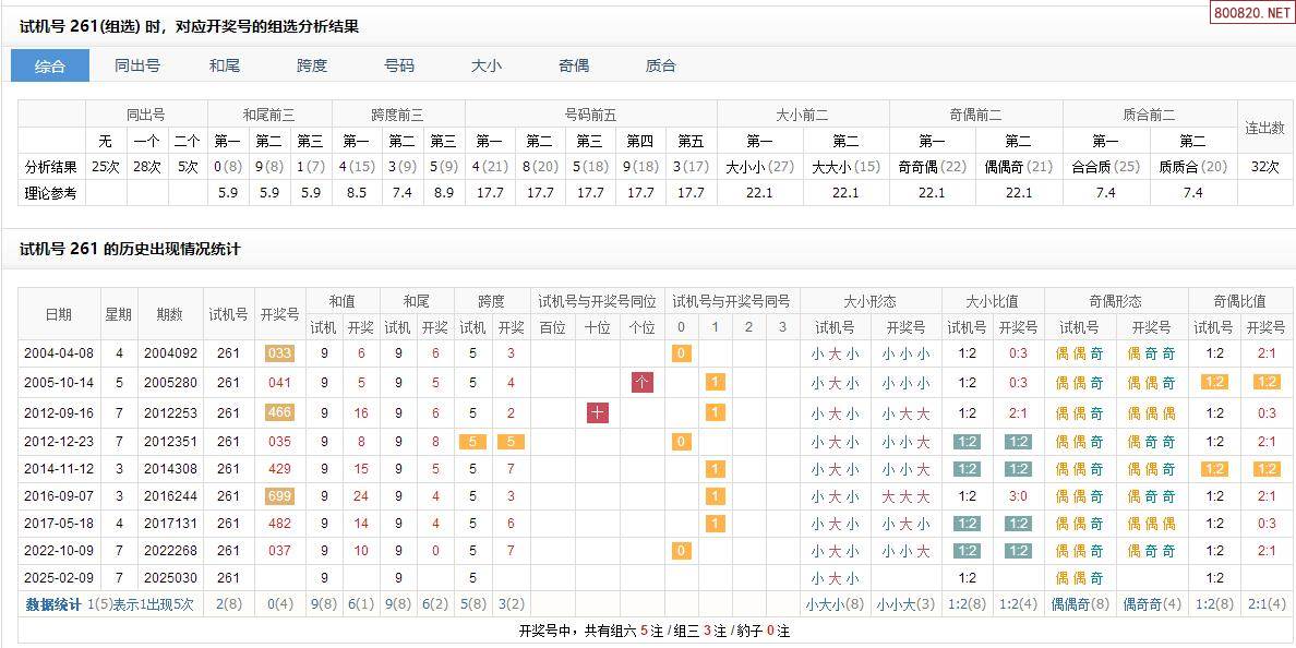 3d试机号今天查询3D试机号今日查询-第2张图片