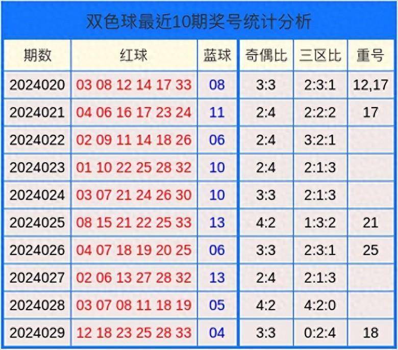 双色球预测最准确人一双色球预测最准确人，揭秘神秘预测技巧-第2张图片
