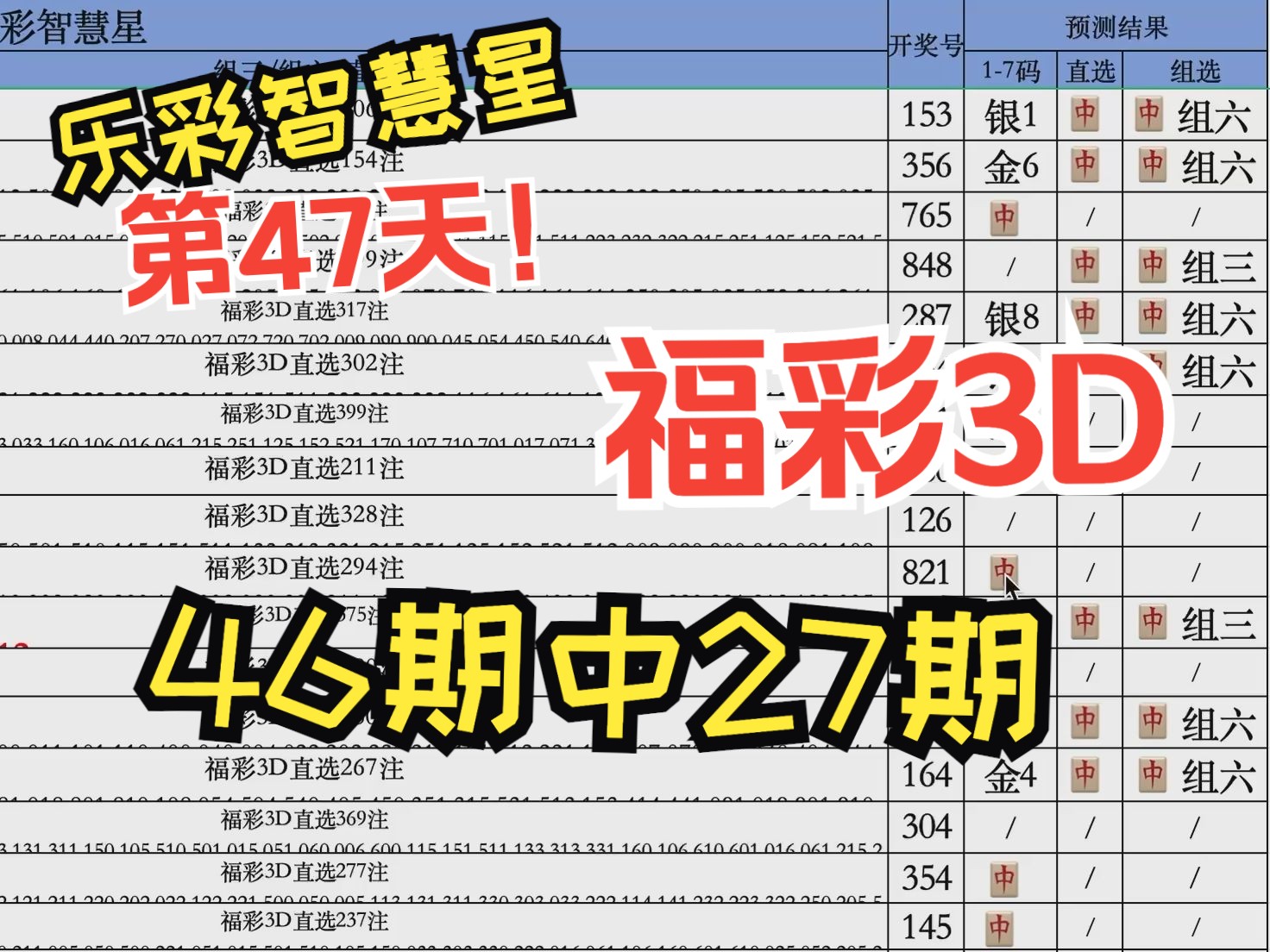 3d预测号码最准最新准专家预测号3D预测号码最新准专家预测号