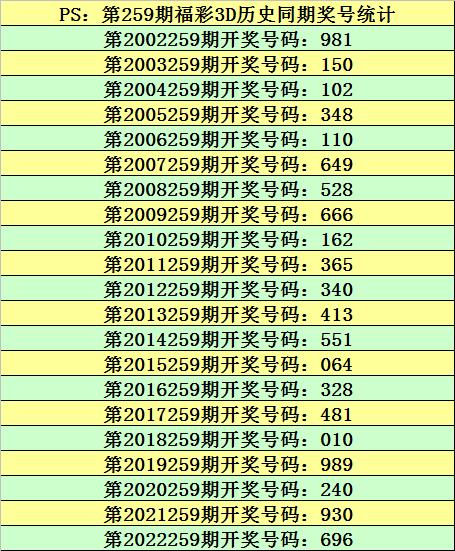 3d预测号码最准最新准专家预测号3D预测号码最新准专家预测号-第2张图片